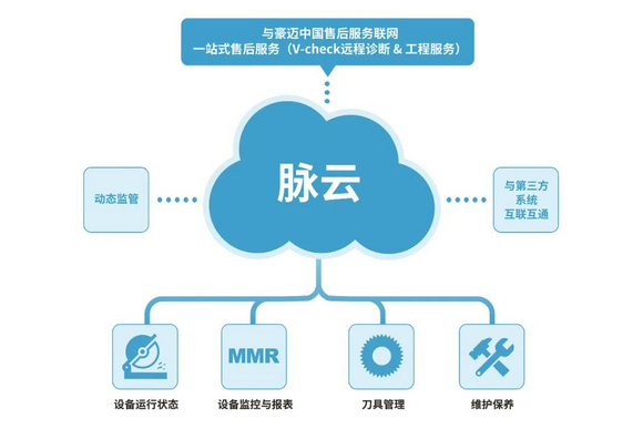 定制企业如何自我救赎