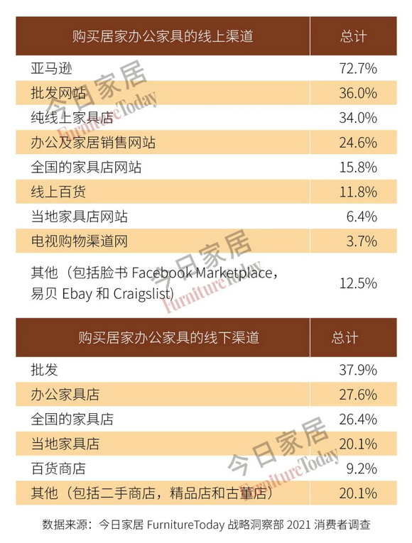 家庭办公迎来热潮