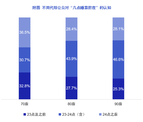 《2022中国作息报告》在京发布，助力实现健康中国