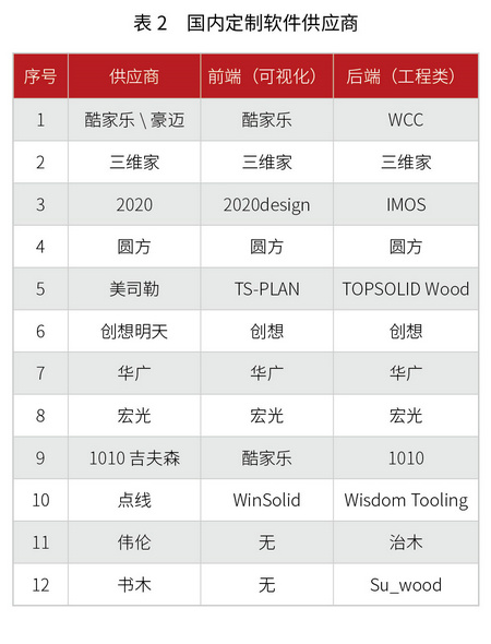 15、国内定制软件供应商