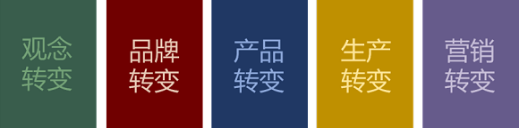 3、10000字深度长文！讲透成品家具转型定制模式的5大关键！