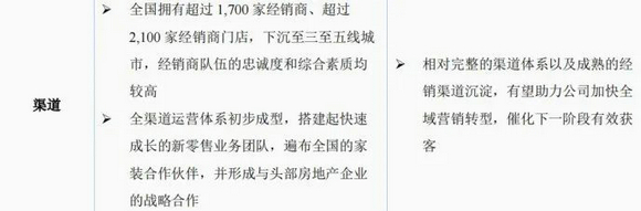 定制家居上半年门店数量大比拼！索菲亚、尚品下滑明显，整装渠道备受重视！