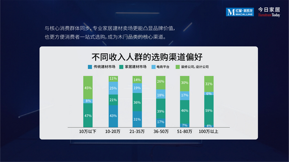 2022中国木门消费趋势洞察报告