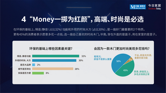 2022中国木门消费趋势洞察报告