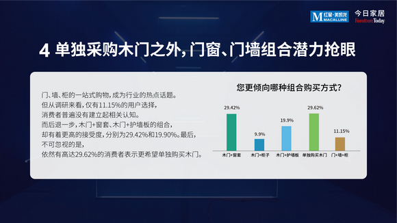 2022中国木门消费趋势洞察报告