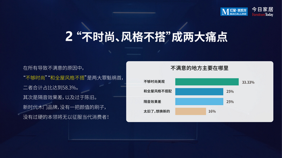 2022中国木门消费趋势洞察报告