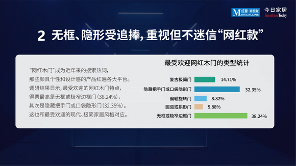 2022中国木门消费趋势洞察报告